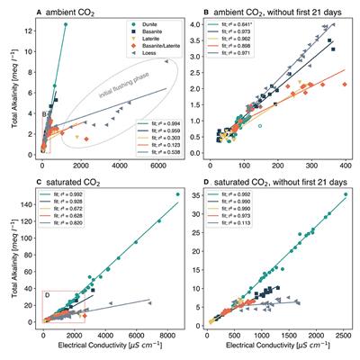 <mark class="highlighted">Carbon Accounting</mark> for Enhanced Weathering